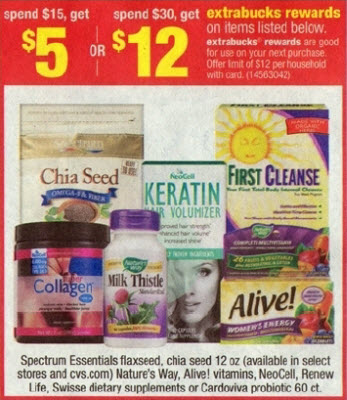 Swisse Dietary Supplements Sale (CVS 11-3)